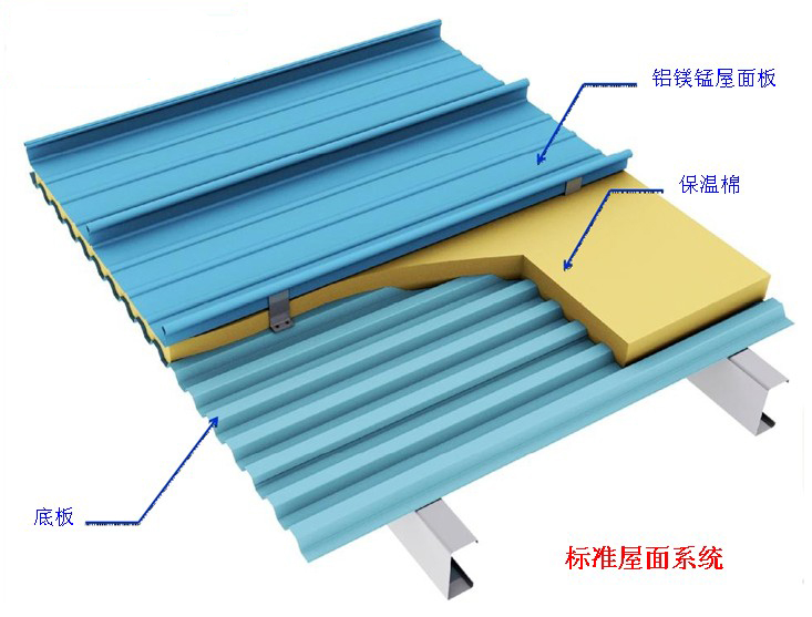 Standard Aluminum roof panel