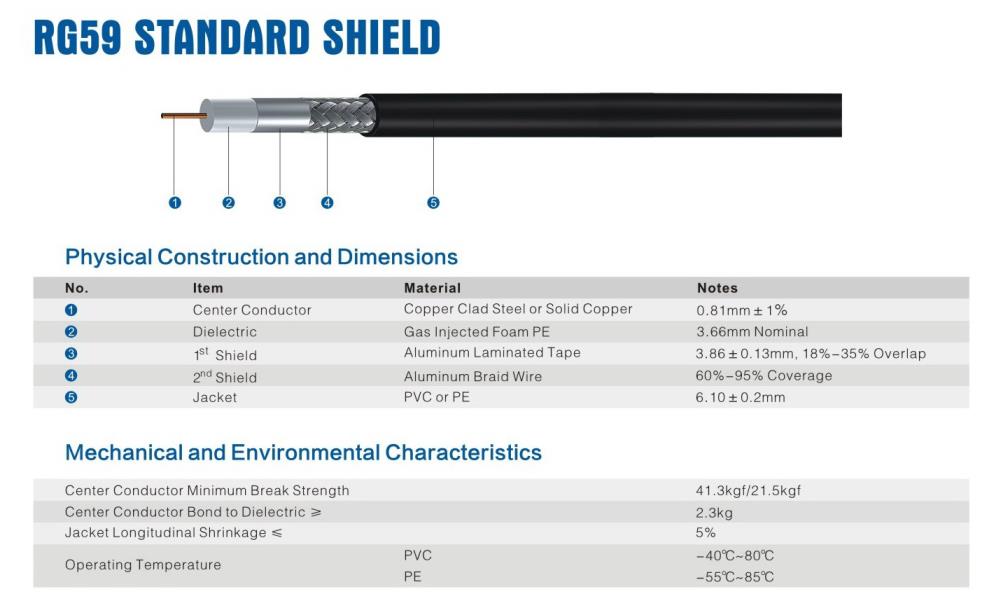 Rg59 Coaxial Cable