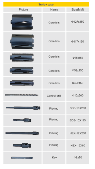 diamond core bits set