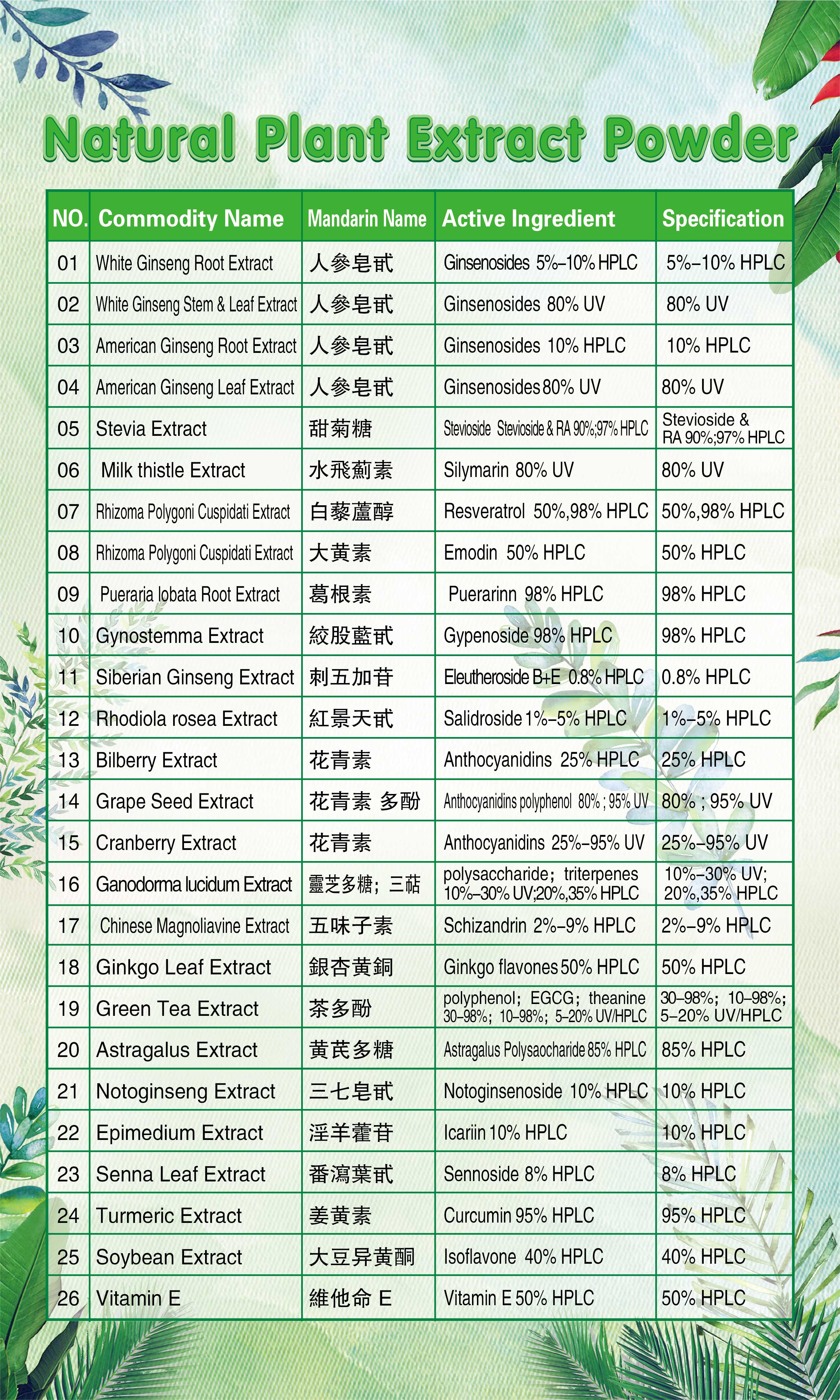 Liaoning Chengda Trade Development Co., Ltd. – Product photos 2