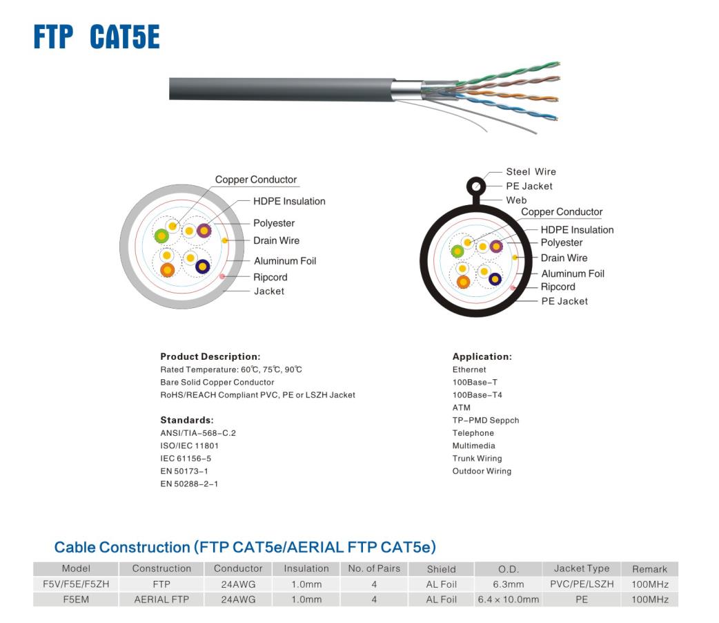 F/UTP Cat5e cable