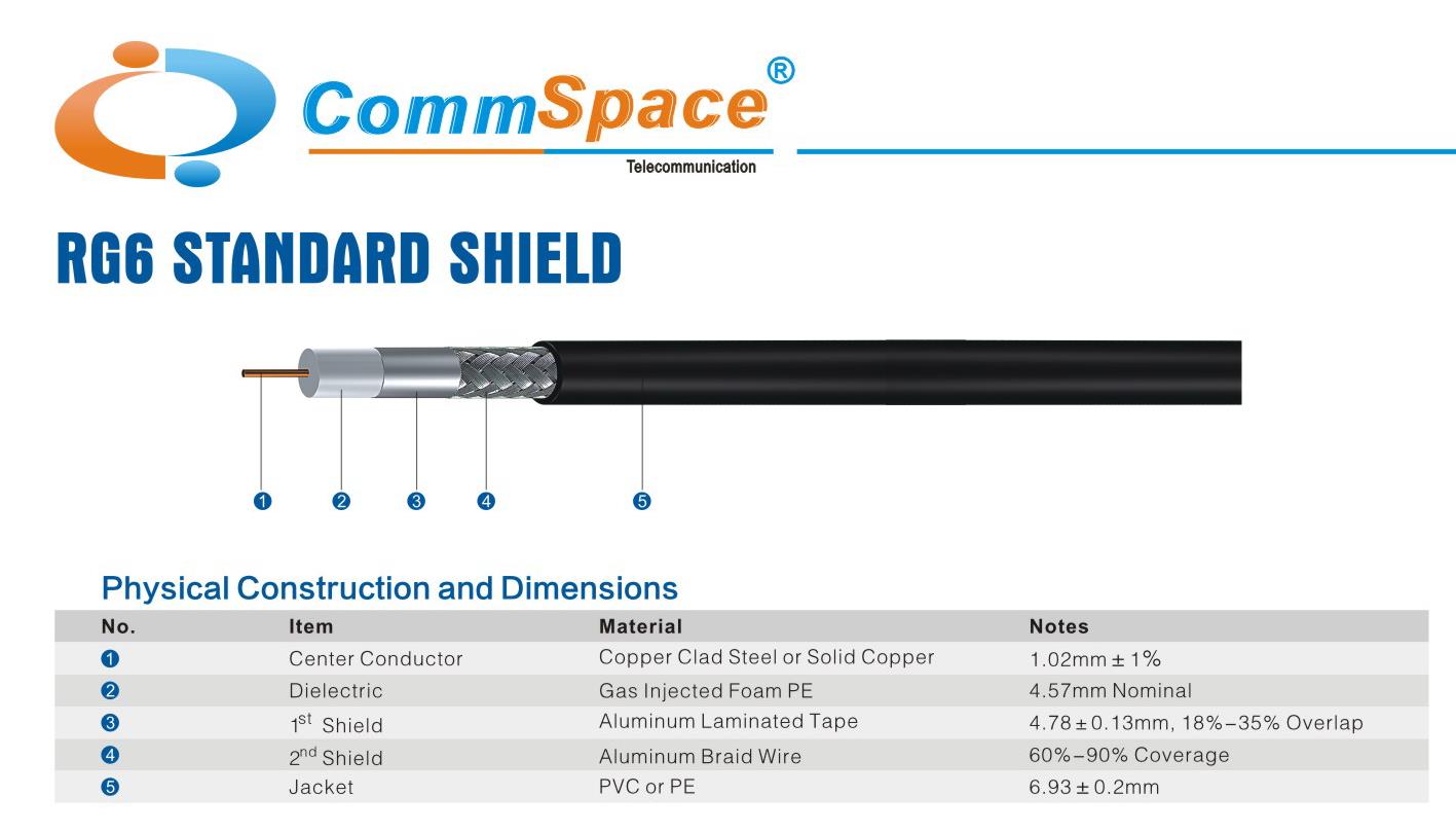 Rg6 Coaxial Cable