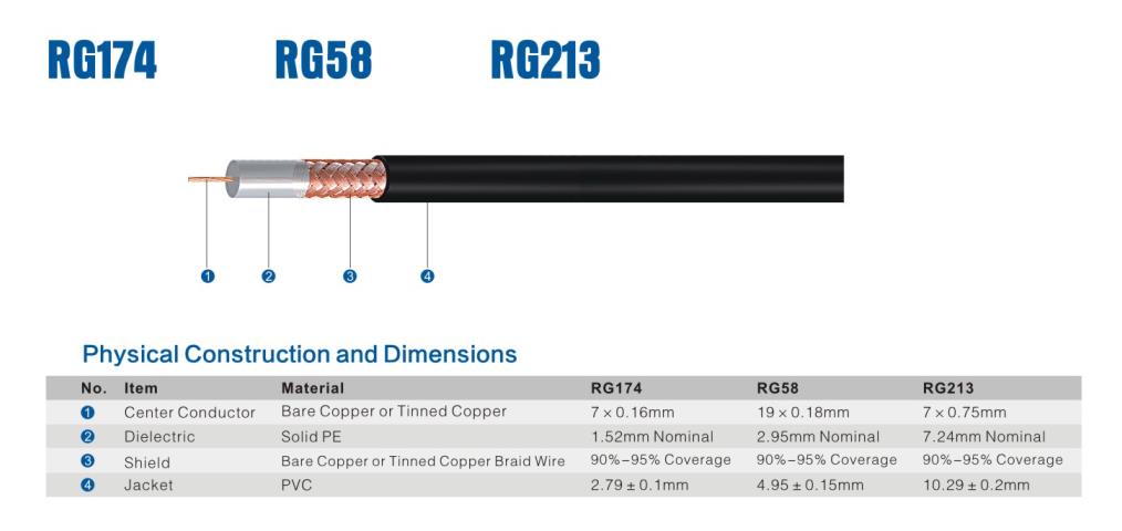 50 ohm coaxial cable RG58/RG213/RG174/ LMR200/LMR400