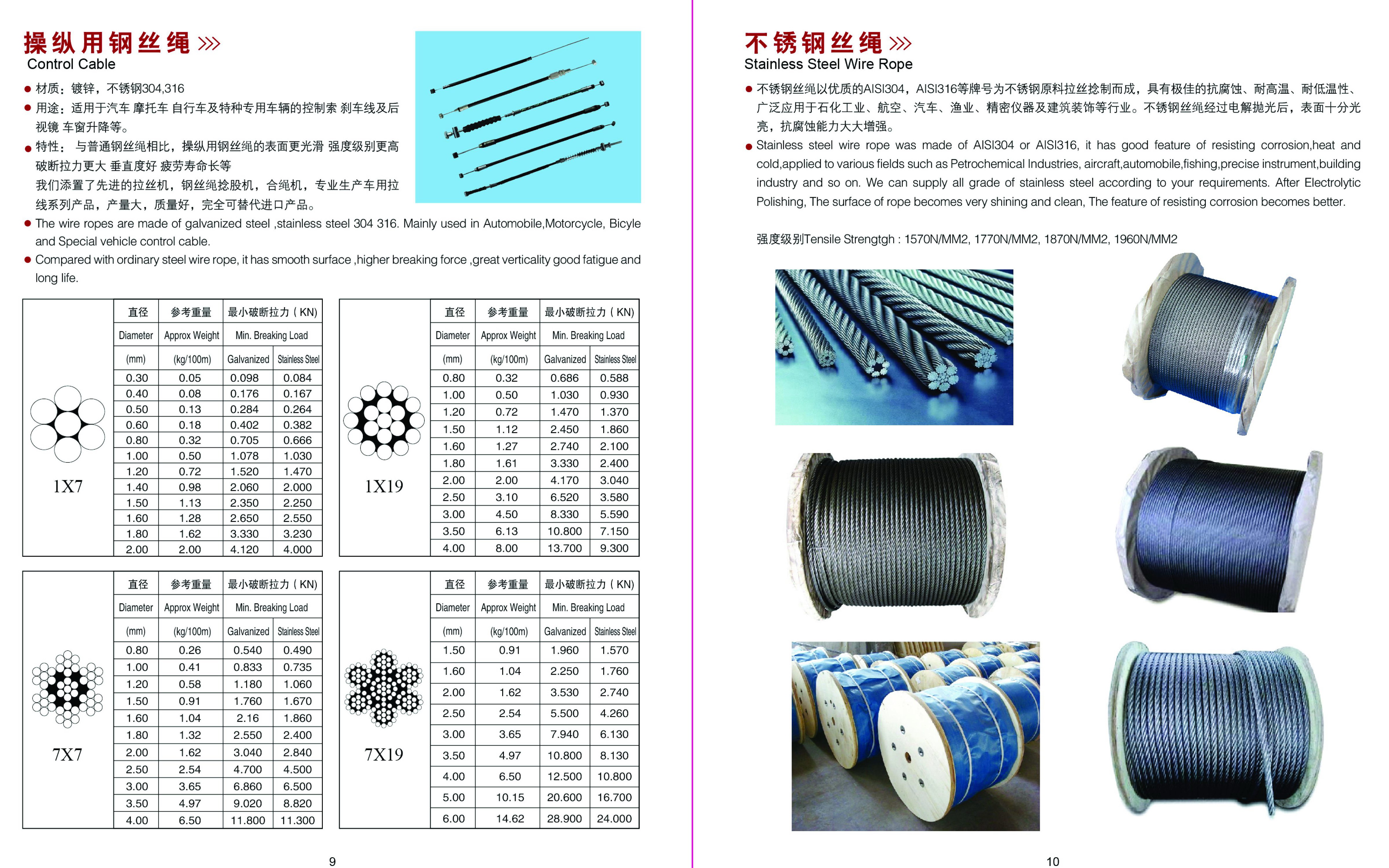 wire rope