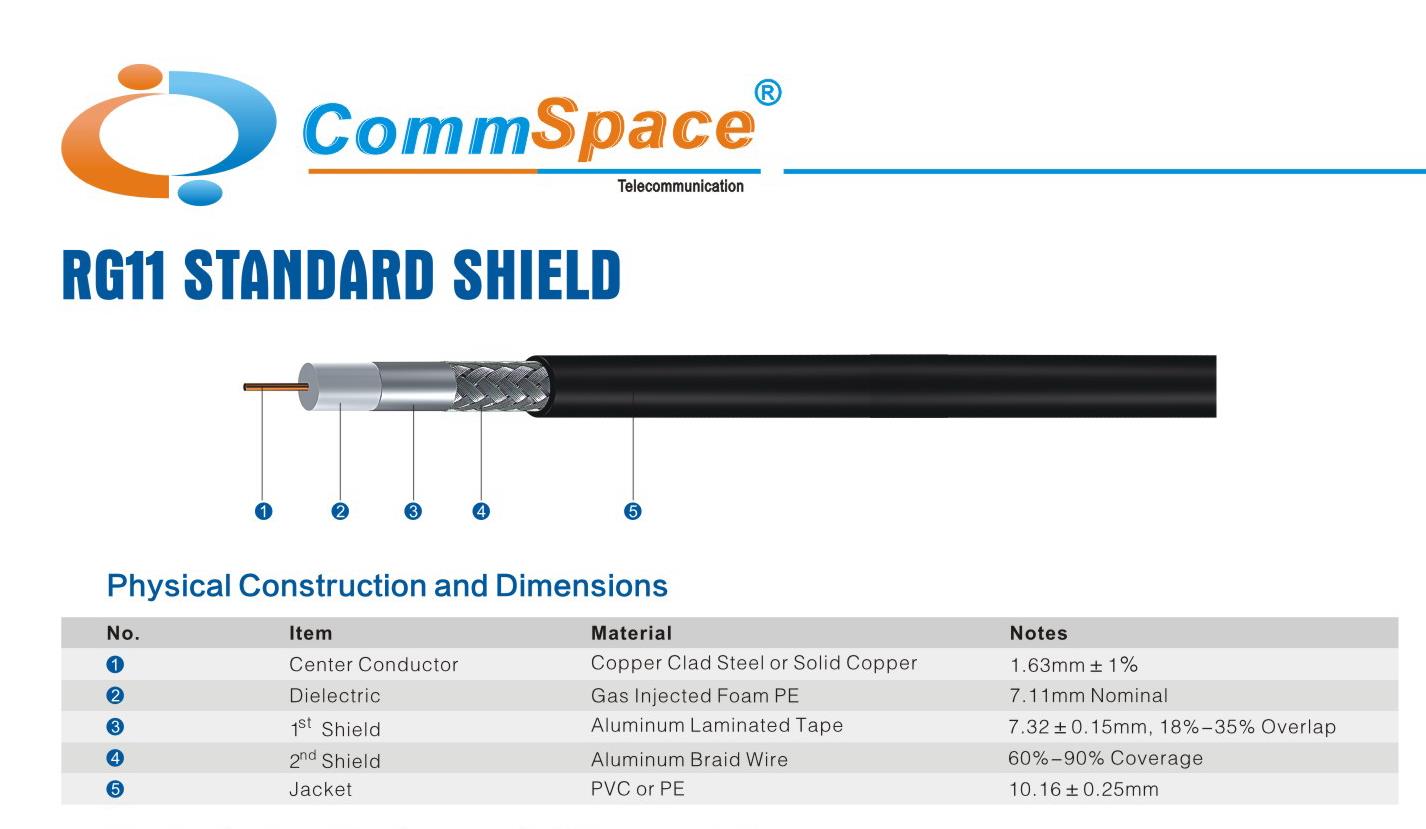 Rg11 Coaxial Cable