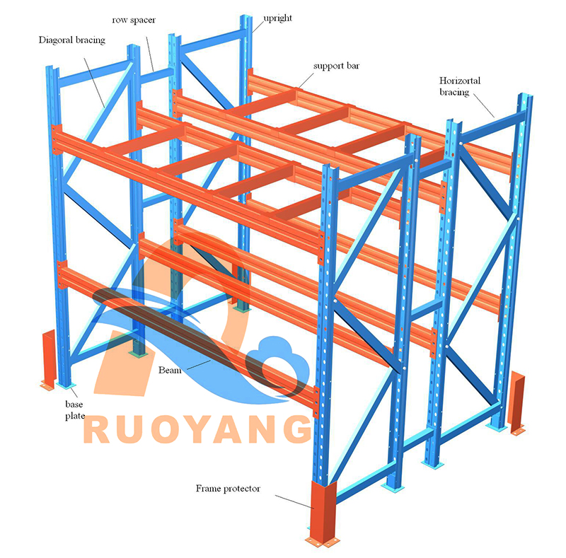 Pallet Rack General Style