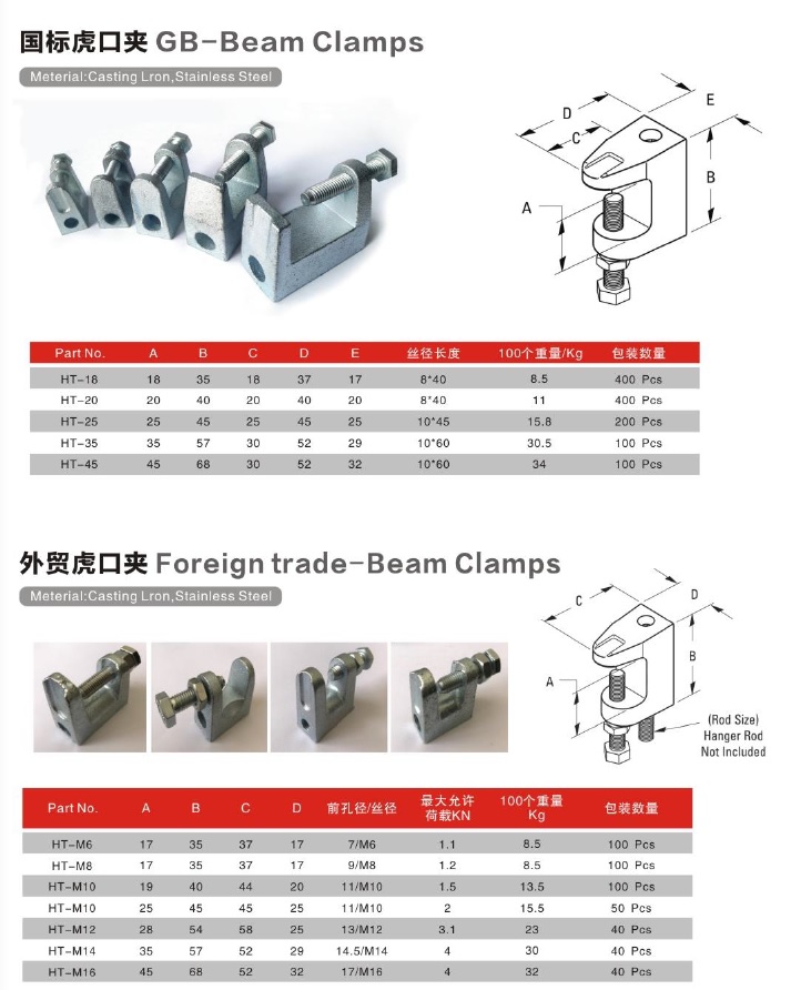 beam clamps