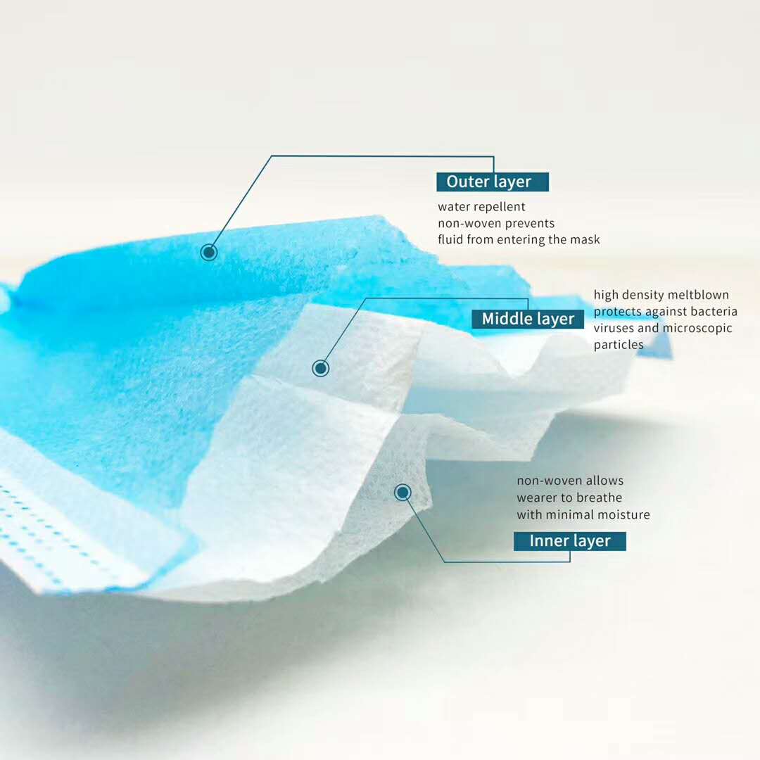 Disposable Face Mask