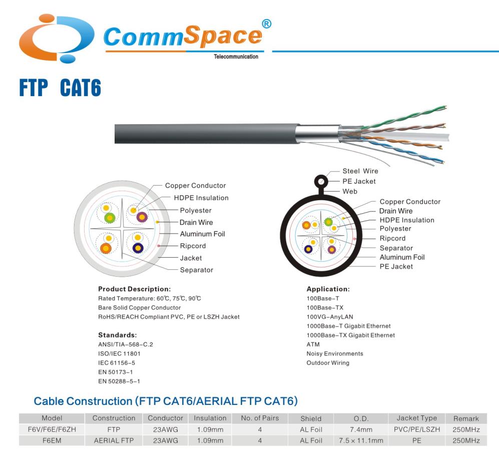 F/UTP Cat6e cable