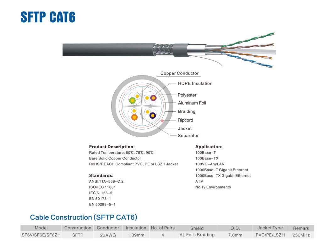 SFTP Cat6e cable