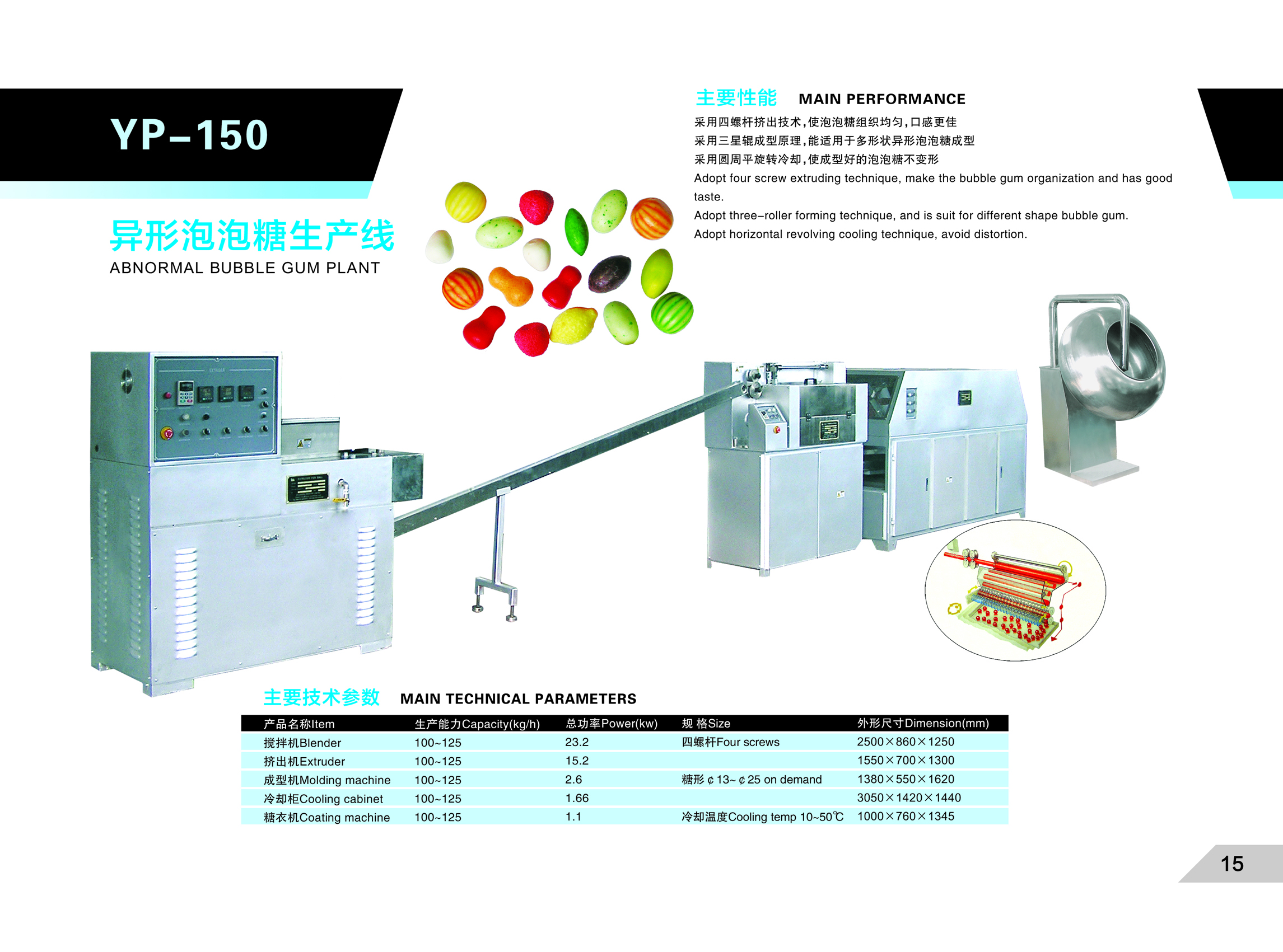 Yp-150 Abnormal Bubble Gum Plant