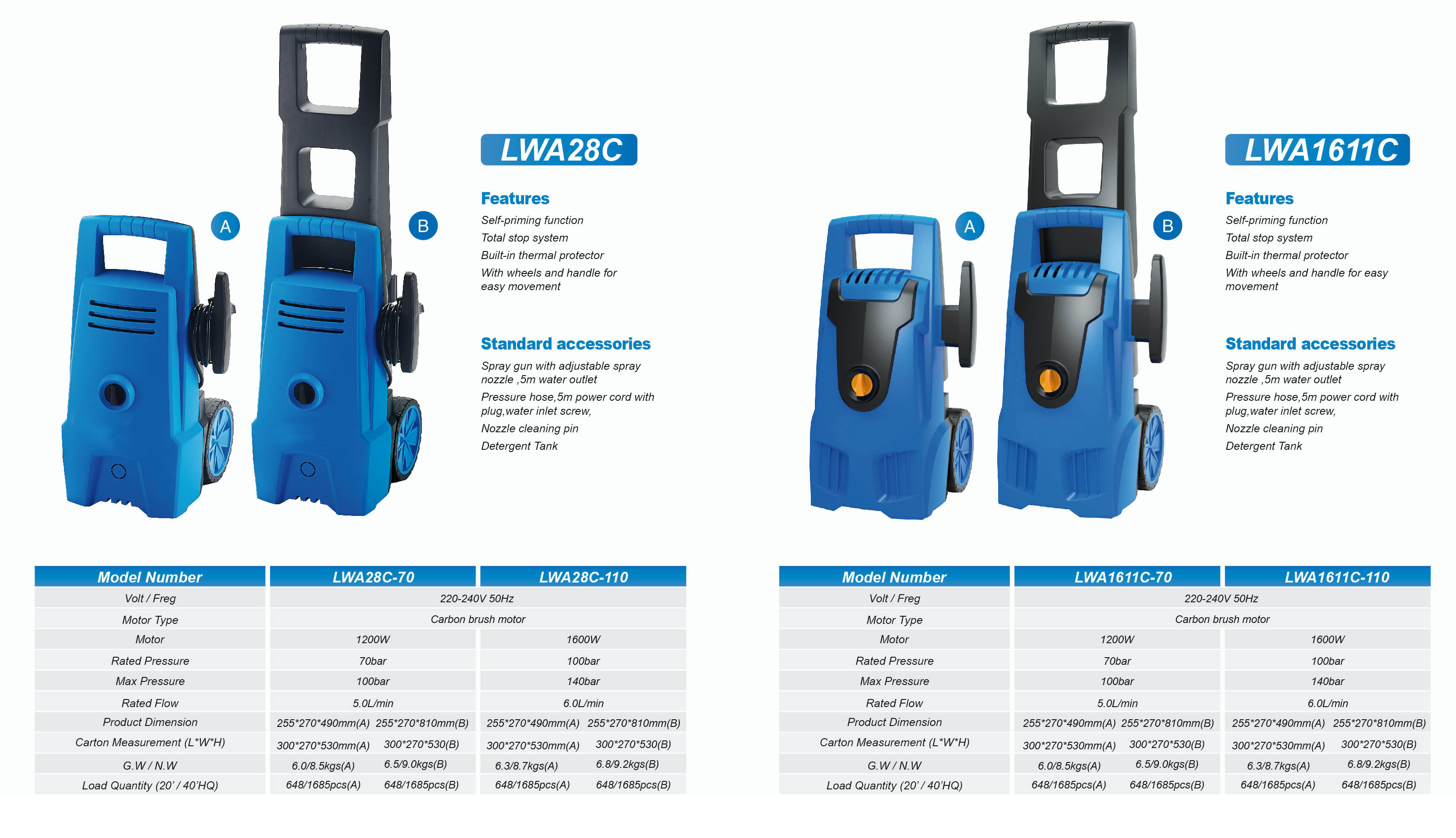 HIGH PRESSURE WASHER Hidrolavadoras Electircas