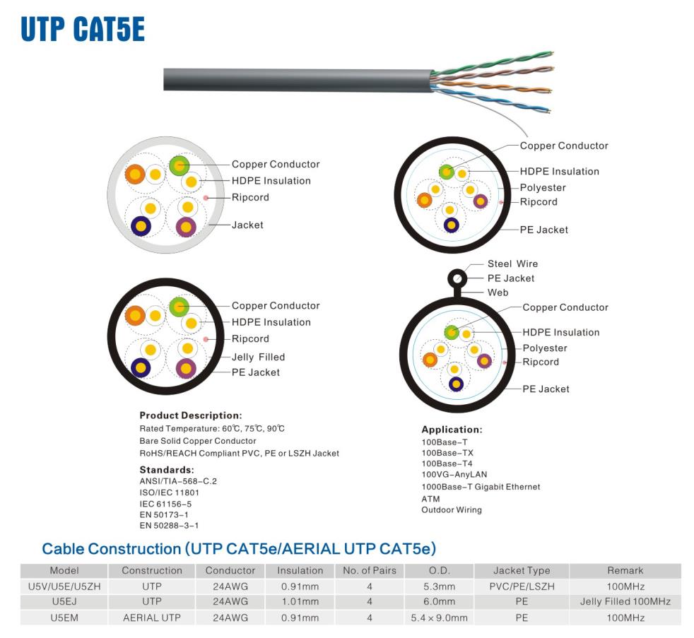 UTP Cat5e data cable