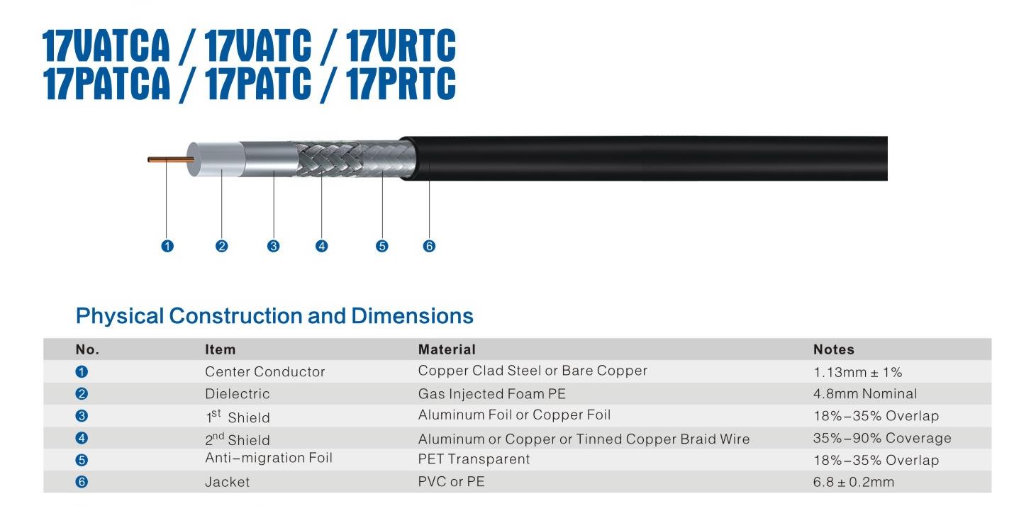 75 Ohm 17vatca Coaxial Cable