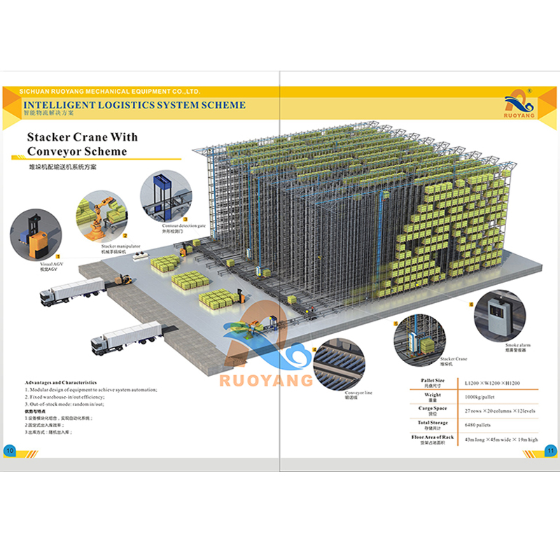 Intelligent Logistics System (warehouse example)