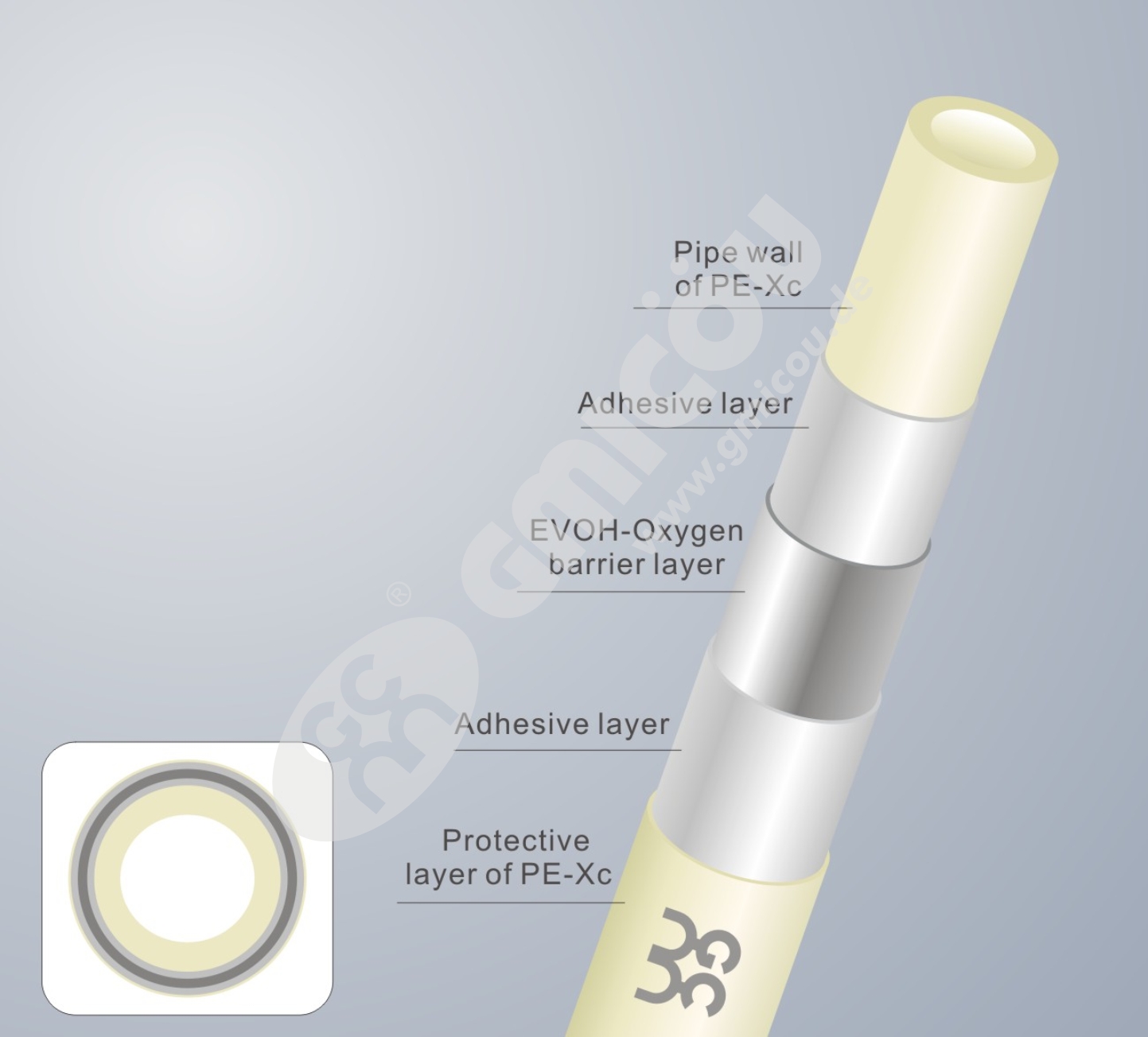 PE-Xc 5-layer pipe with EVOH