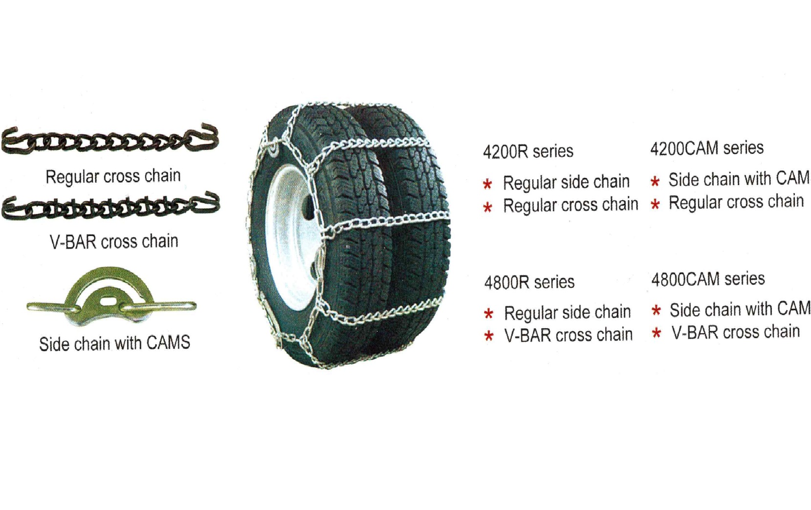 Dual-Triple Truck Chain