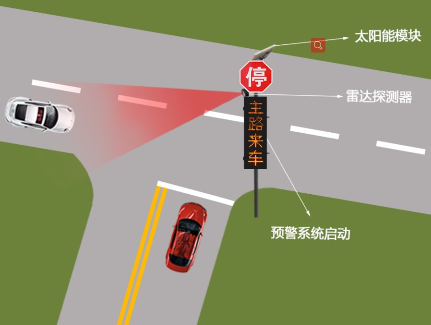 Early Warning System for Main Road