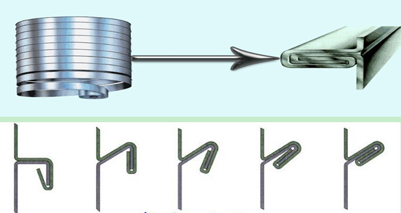 Spiral Seaming Type Steel Silo Construction