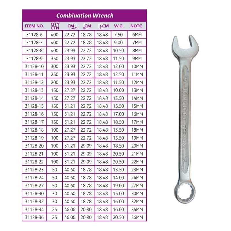 Combination Wrench Series