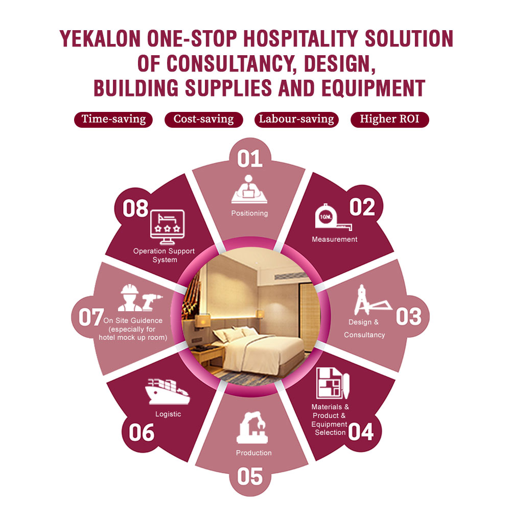 Design, consultancy, building supplies, equipment, Yekalon One-stop Hospitality Solution