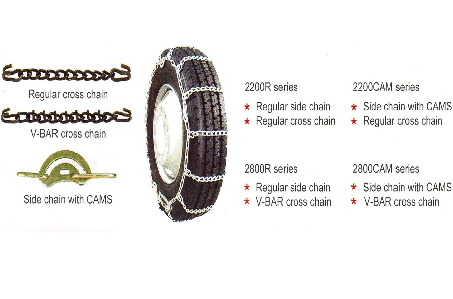 Truck Chains