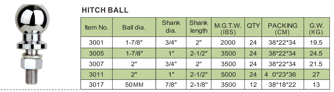 Hitch Ball