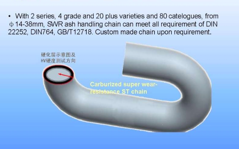 ashing chain