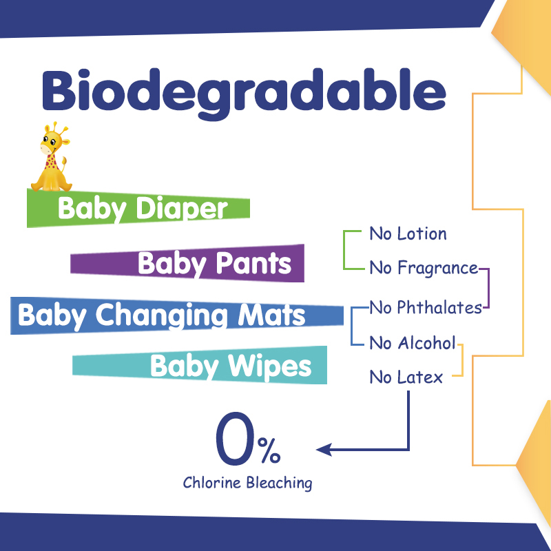 Biodegradable Series - Diapers/Pants/Changing Mats/Wipes