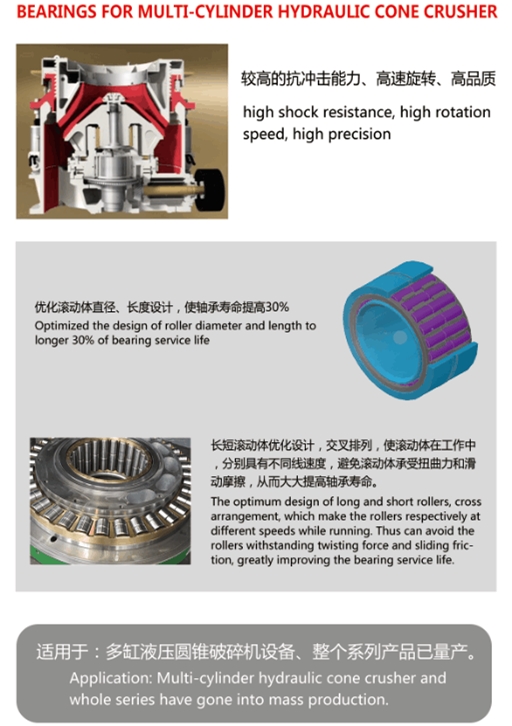 Multi-cylinder cone crusher bearing products