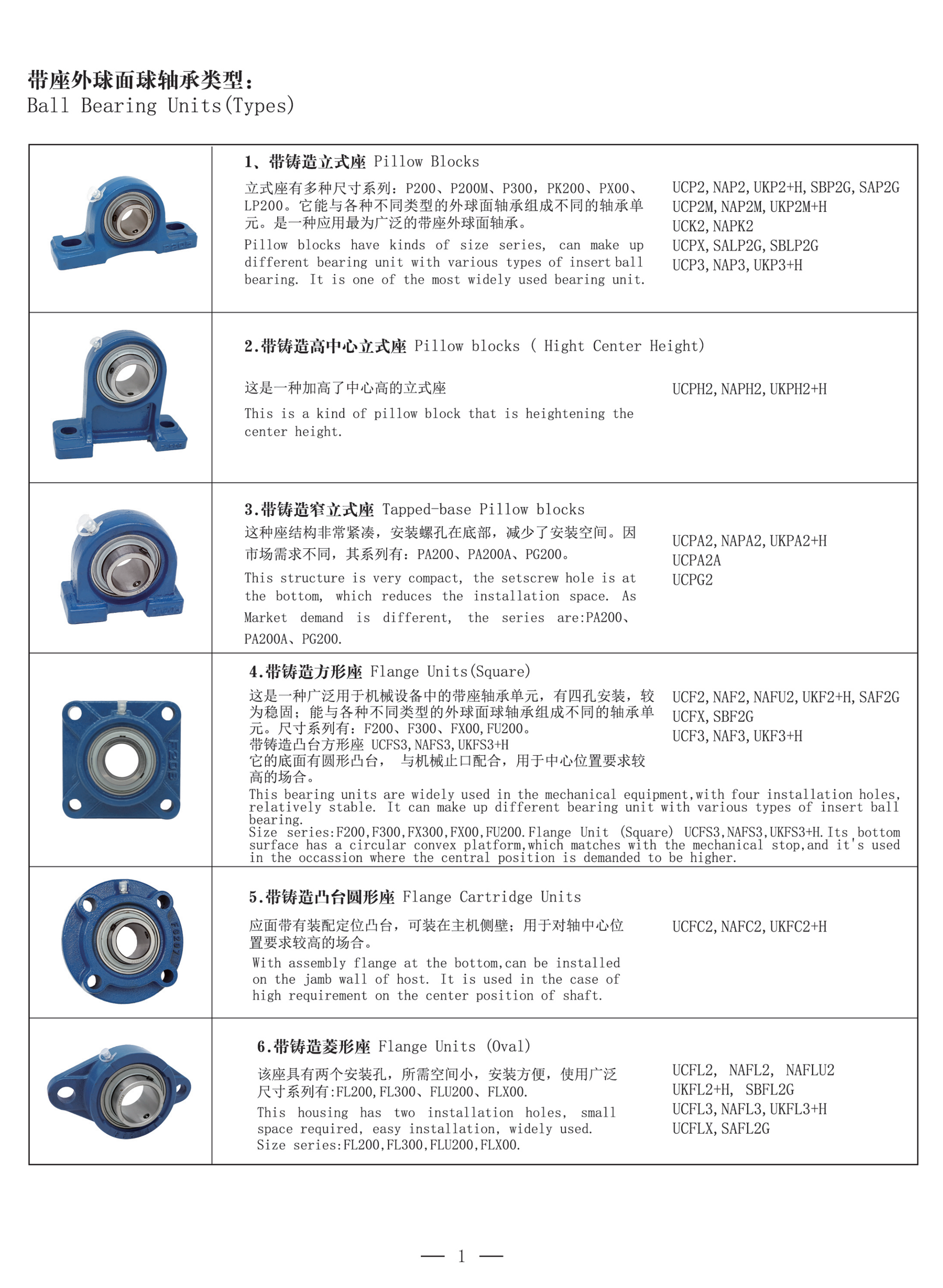 Spherical bearing with seat