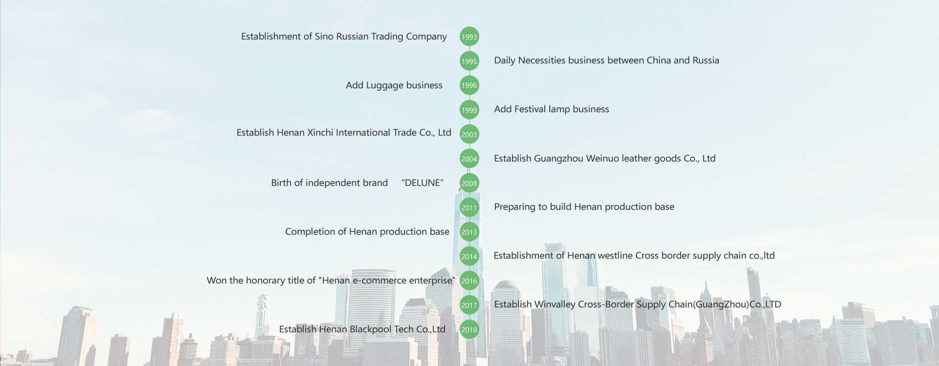 Henan Xinchi International Trading Co., Ltd. – meal bags 2