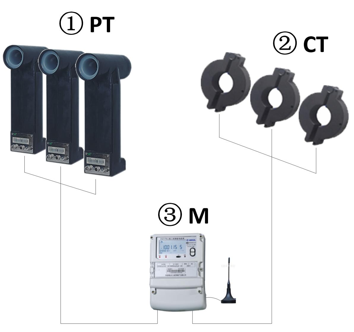 Yantai Dongfang Wisdom Electric Co.,Ltd. – Voltmeter 2