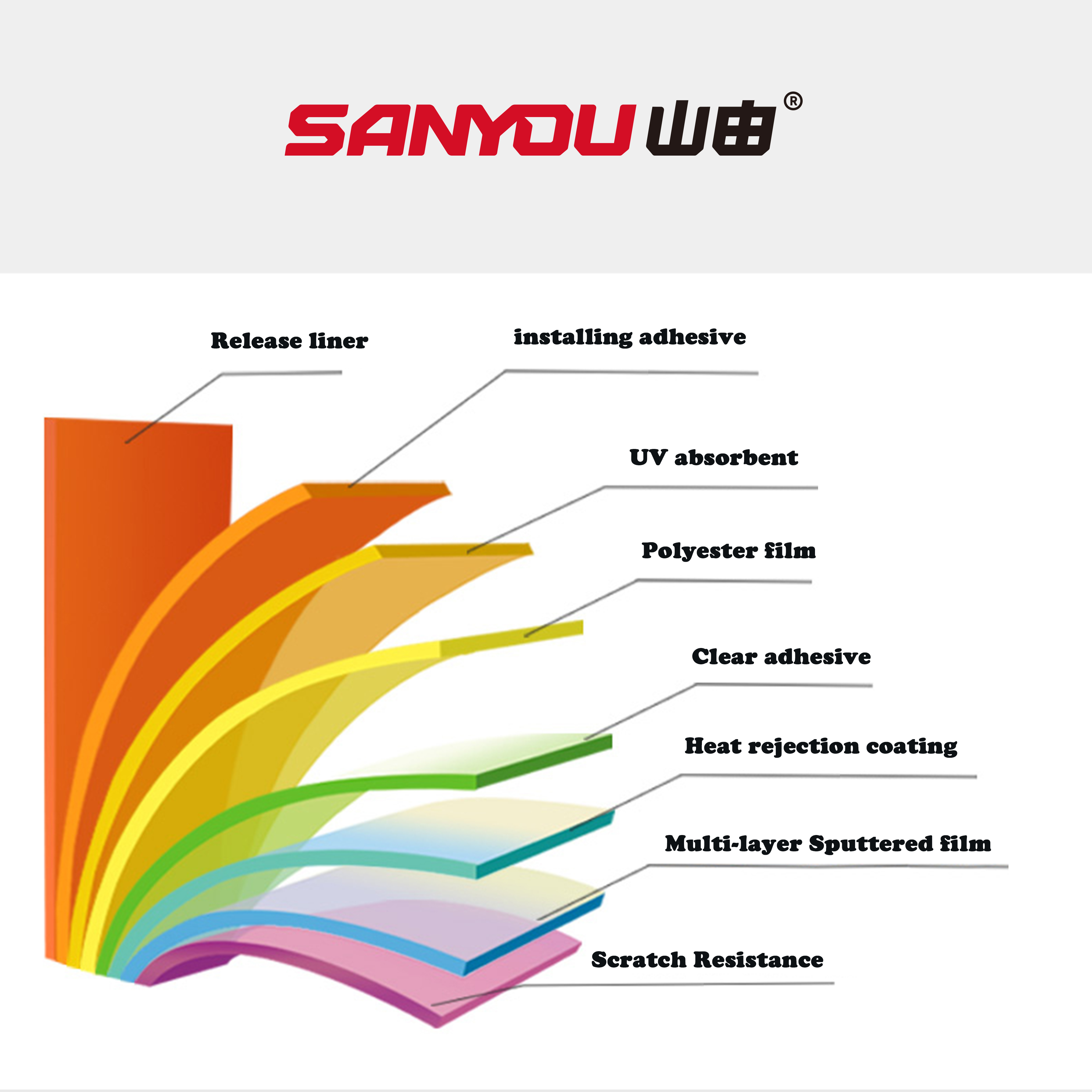 Sanyou Window Film High Heat Rejetion Multi-Layer Sputter Film